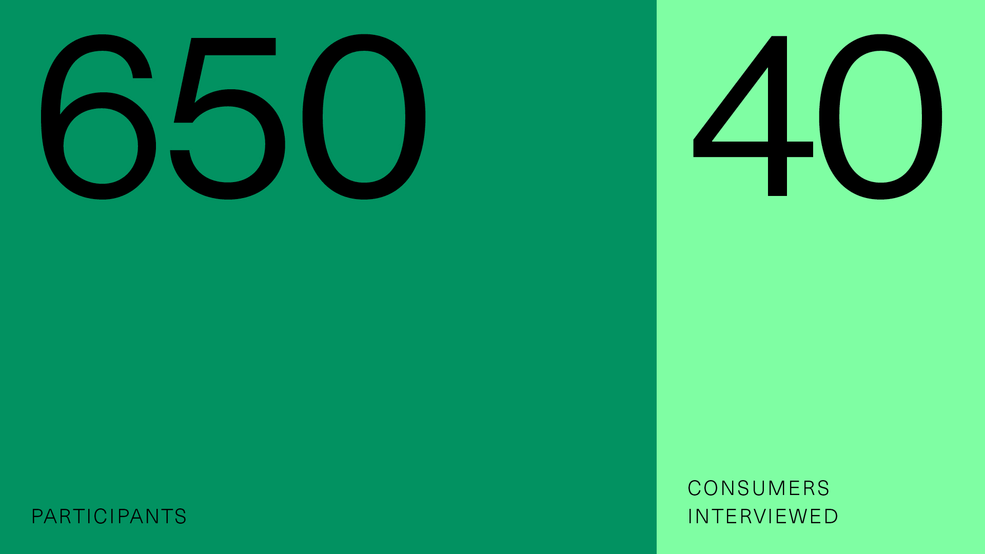 Infographic of methodology